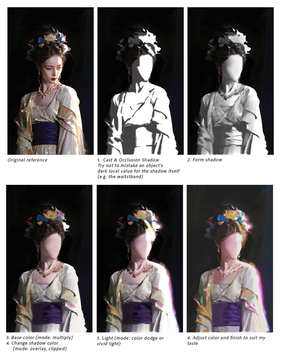 Studying to simplify drawing process