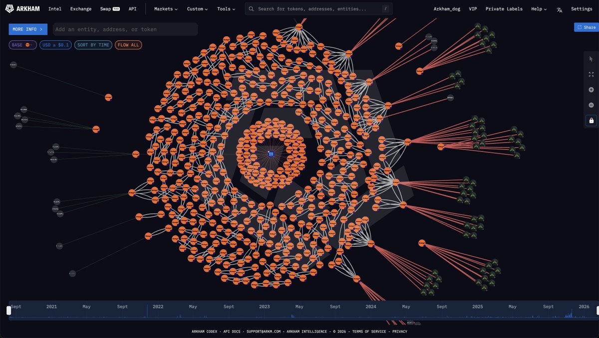 SAYLOR’S AVERAGE PRICE GOING DOWN FOR THE FIRST TIME IN 2.5 YEARS

For the first time in 4 years - Saylor’s average BTC buy price went… DOWN.

Strategy purchased $168.4M of BTC, bringing MSTR’s average cost basis down $29 to $76,027. The last time this happened was on 25th