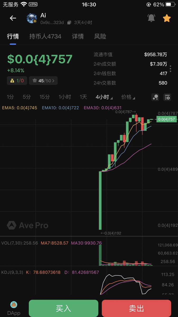 $Ai已上线BSC链
（机构公平发射）
筑底成功，48小时内启动连续10天热搜
首轮100W刀营销资金已收录，海外基金会注资6000W已审计助力Ai起飞，全新机制已升级，30天挑战10000X
0x9c6d21dd22e6bce4eb43aa3e8e88d6d62140323d