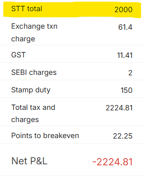 If I Buy
Shares worth 10 Lakhs,

👉Sell them at exact same value,
i.e. NO Profit NO Loss..

Look what STT does to my P&amp;L,
What could have been a loss of just 0.022%

⚠️Turns to 0.22% only because of STT 
This is wrong ❌ in so many ways