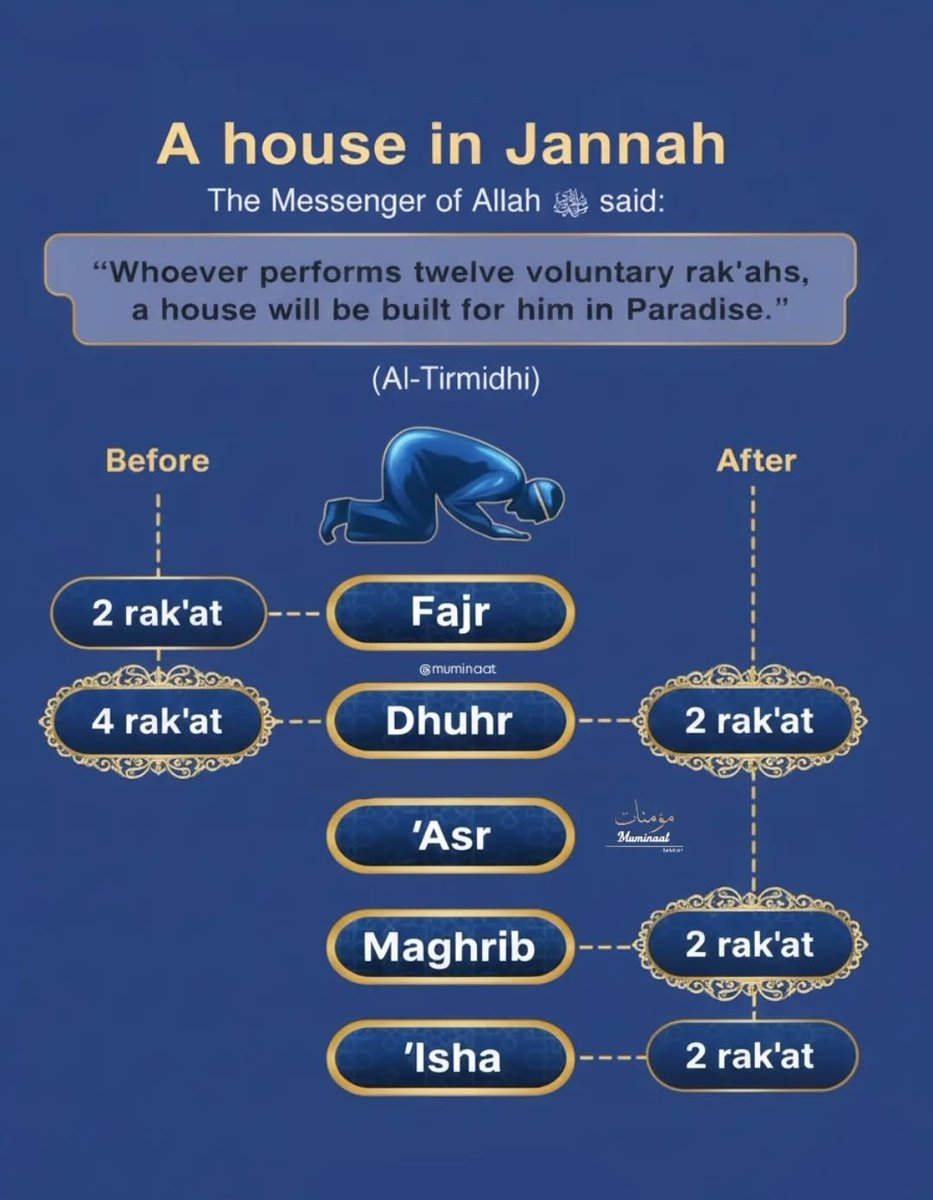 Build yourself a house in Jannah.