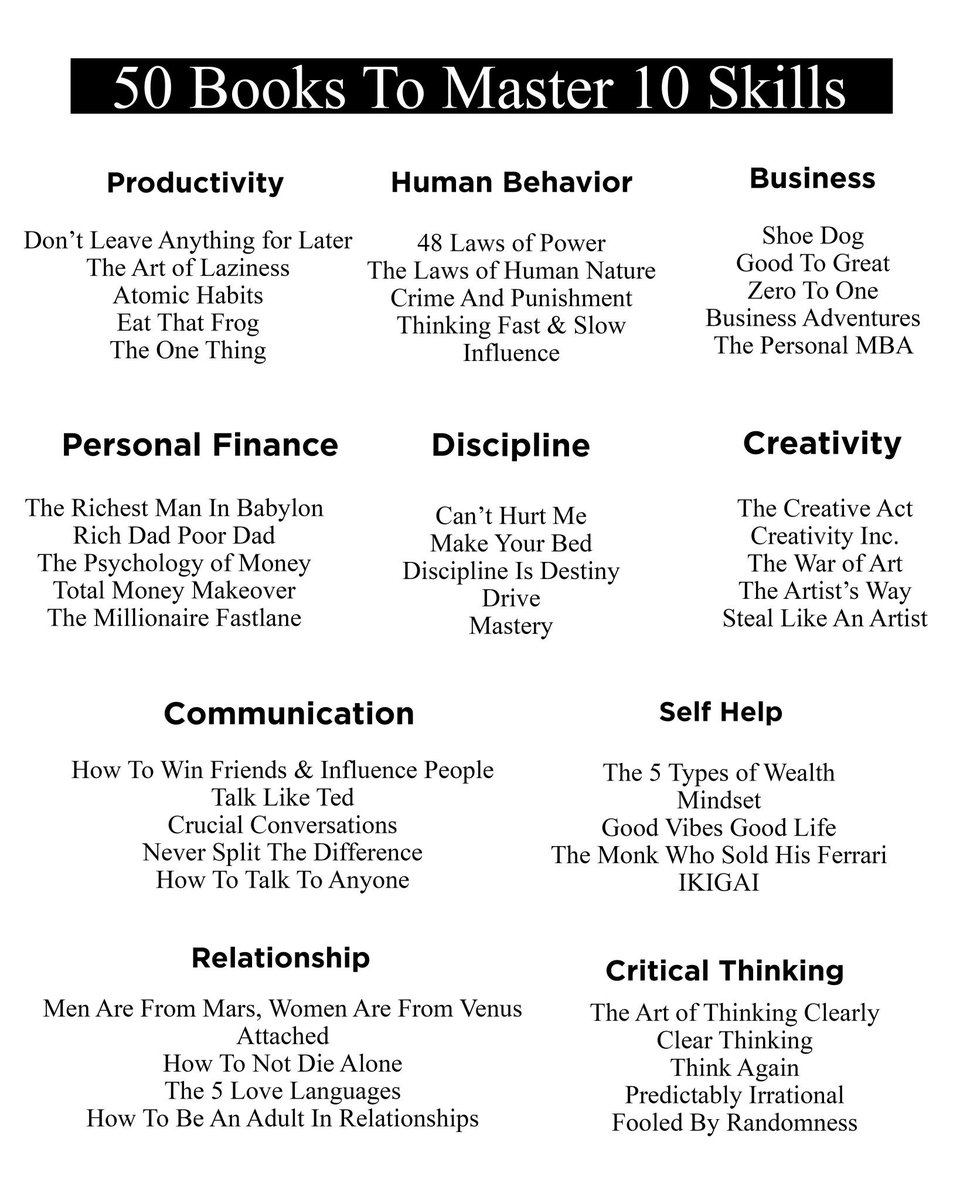 50 books to master 10 skills

Follow me for more like this