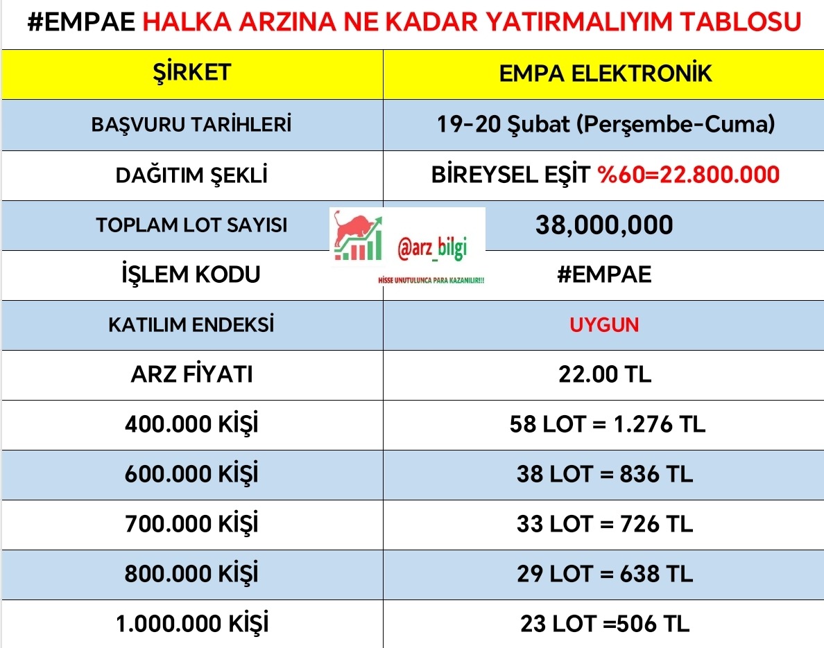 HALKA ARZ BİLGİLER tweet media