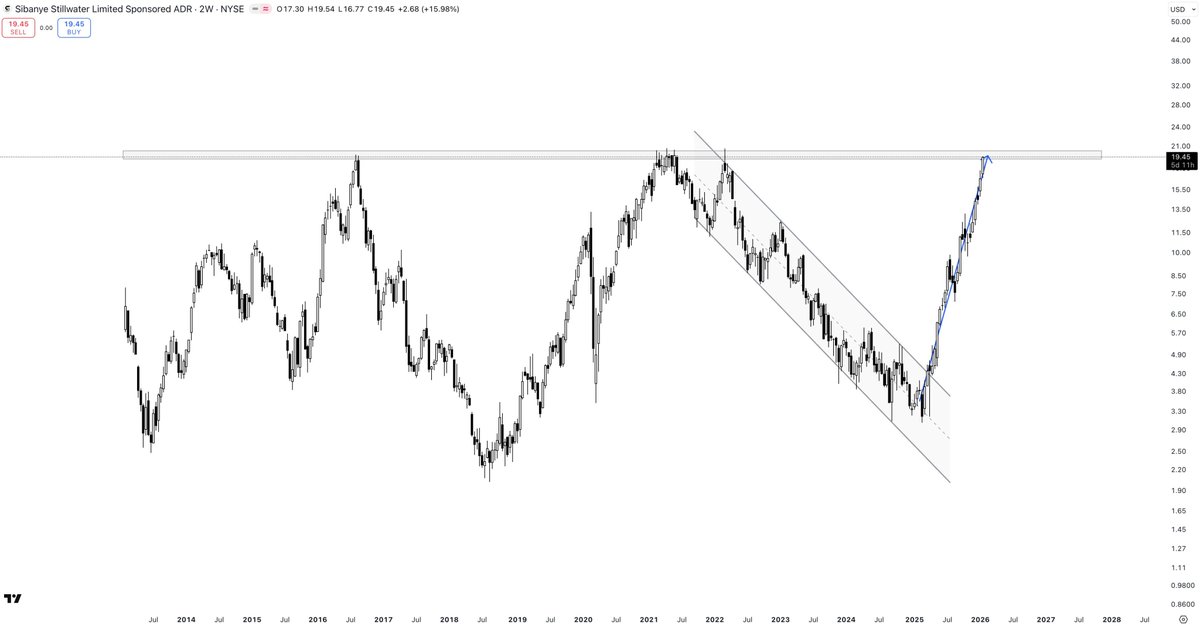 Part-Time Trader tweet media