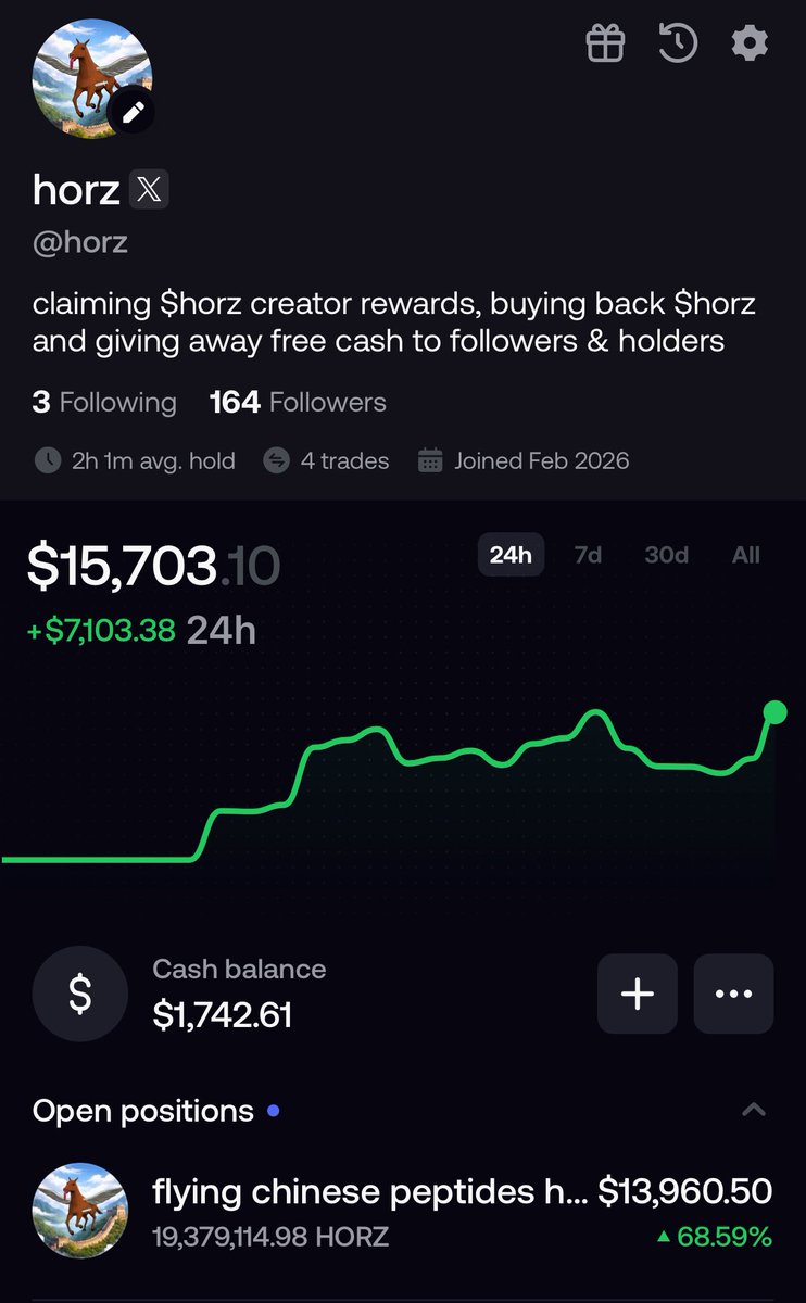 the peptide strategic reserve currently holds $18,000 worth of $HORZ and has already burnt $98,000

we’re buying back $HORZ with creator rewards and sending small gifts to $HORZ supporters too

by buying and burning $horz, we have so far burnt 19.8% and given $6000 in giveaways