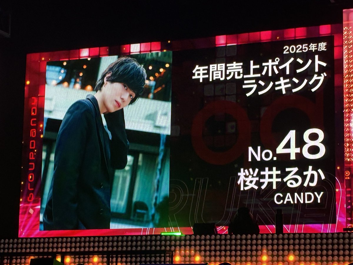 桜井 るか　年間売上ポイントランキング

#CANDY

2025年 group年間売上ポイントランキング
👑𝐍𝐨. 48👑

桜井 るか 総支配人
<a href="/Candy__ruka_/">るか</a>