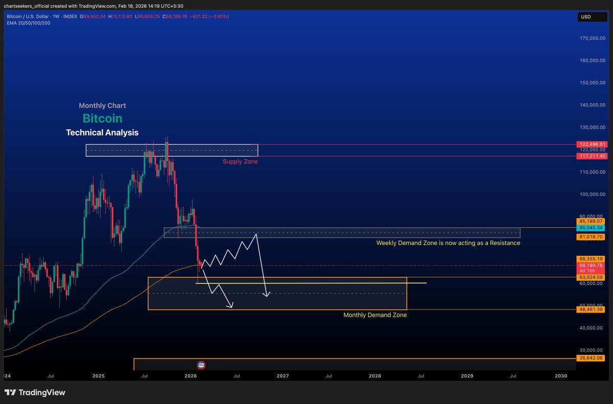 Chart Seekers tweet media