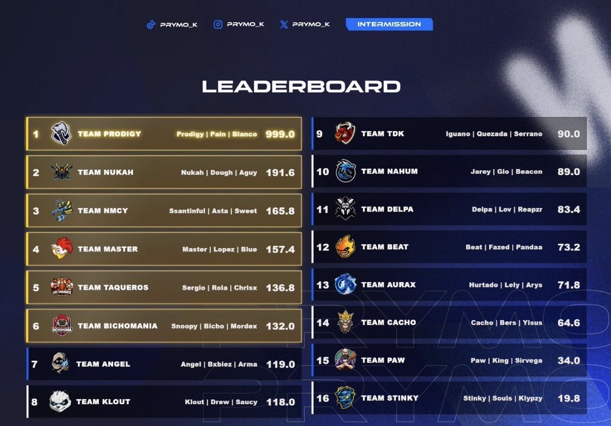 #ON? B L A N C O tweet media