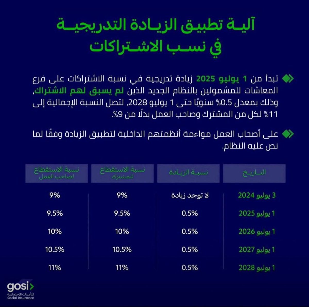 إتمام للخدمات tweet media
