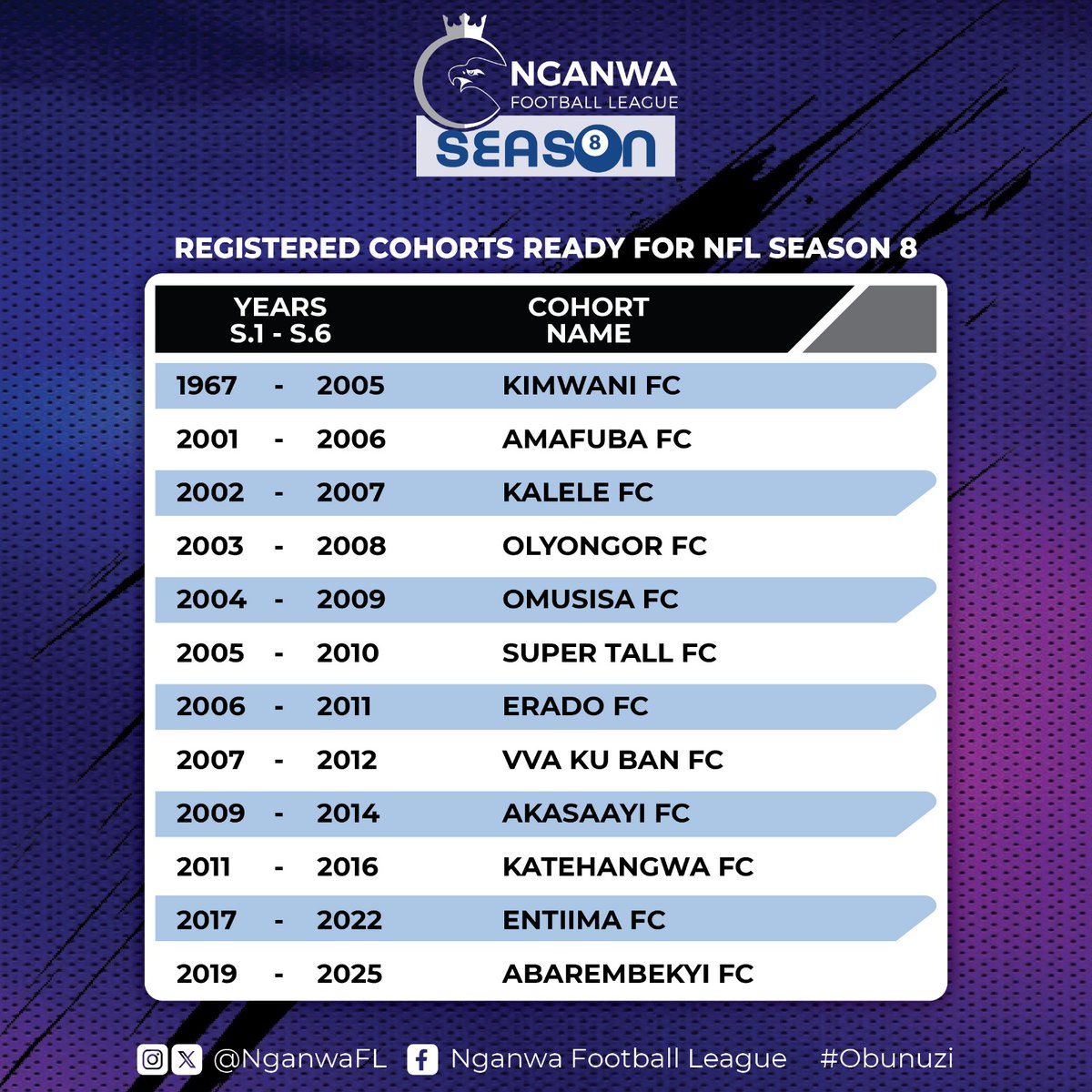 Nganwa Football League tweet media