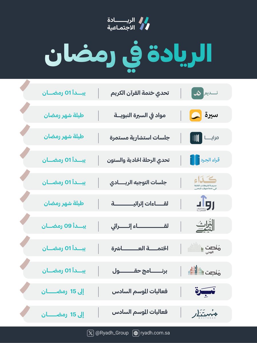 الريادة الاجتماعية tweet media