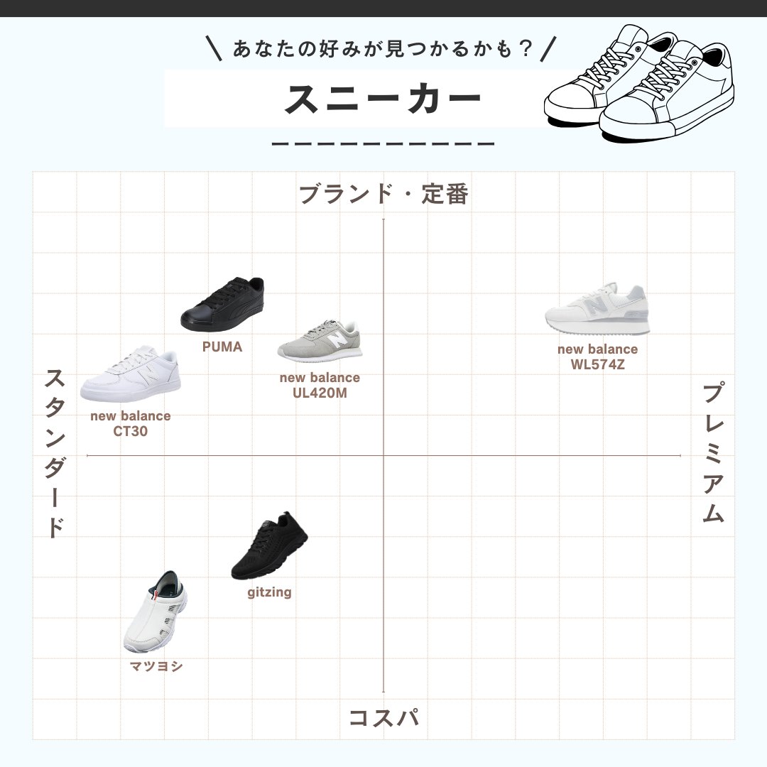 スニーカーってデザインで選んだら後悔しちゃうかな？(PR)