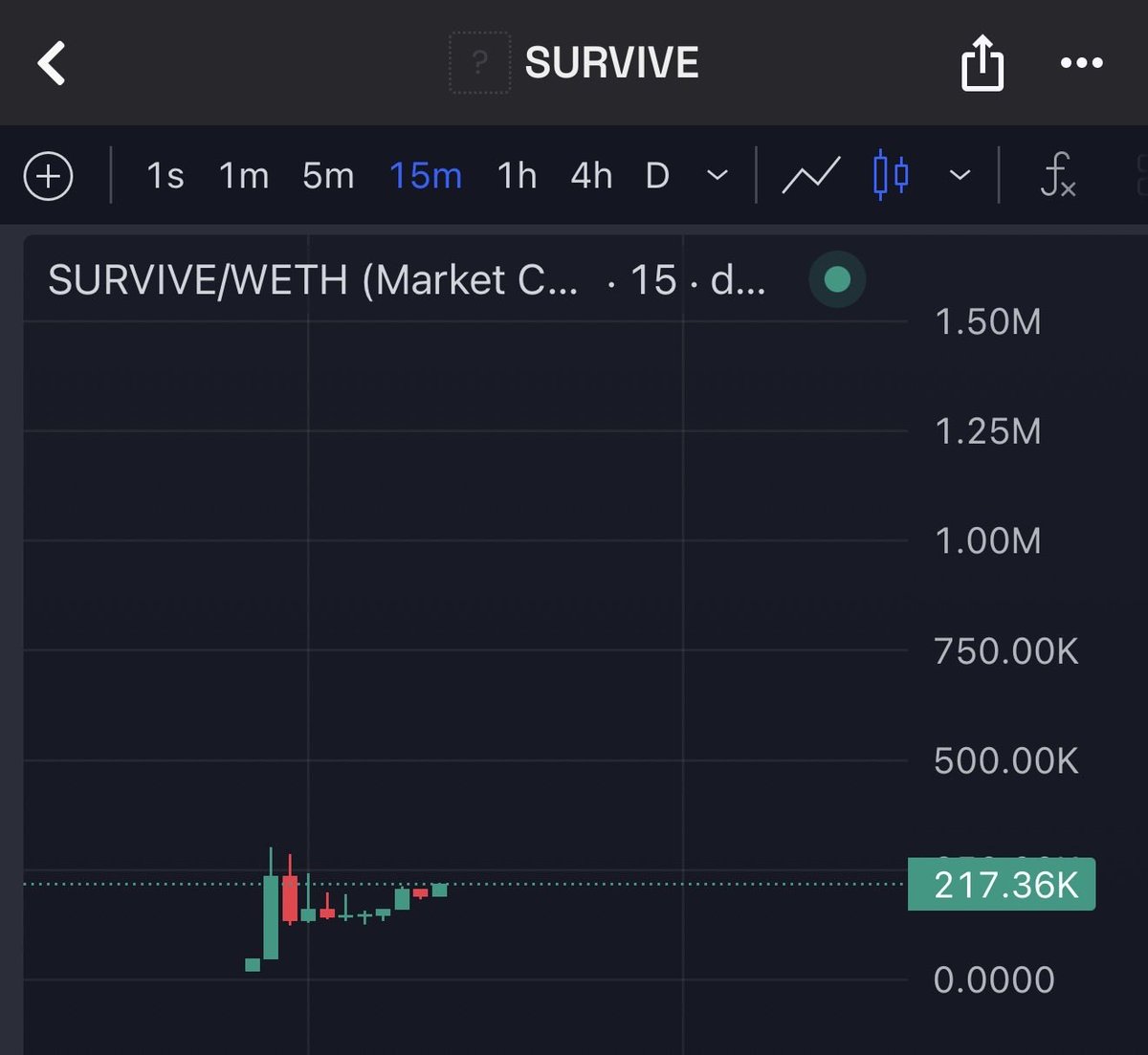 CryptotradeKD's tweet image. Adding $Survive on #Base at 200K mcap. 

Can $Survive will run like $conway ? 
Ca : 0xf79e1B46F9E62182B7594d719d146c19A7D09619

x.com/clawtomaton_bo…