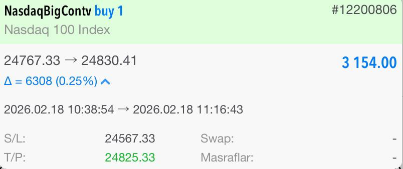 traderOzanARMAN's tweet photo. İlk işlemimizden kazancımızı aldık 🔥

Kâr : 3.154$💰

Detaylı analiz ve ücretsiz sinyaller için⤵️
https://t.co/3Owwp27wS5
https://t.co/4AlA9qaaOl

#forex #dolar #endek #hisse #piyasa #borsa #nasdaq https://t.co/537BjJvtSS