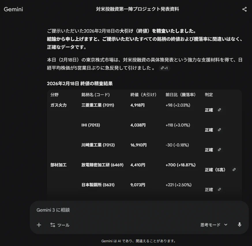 にこそく on X: 