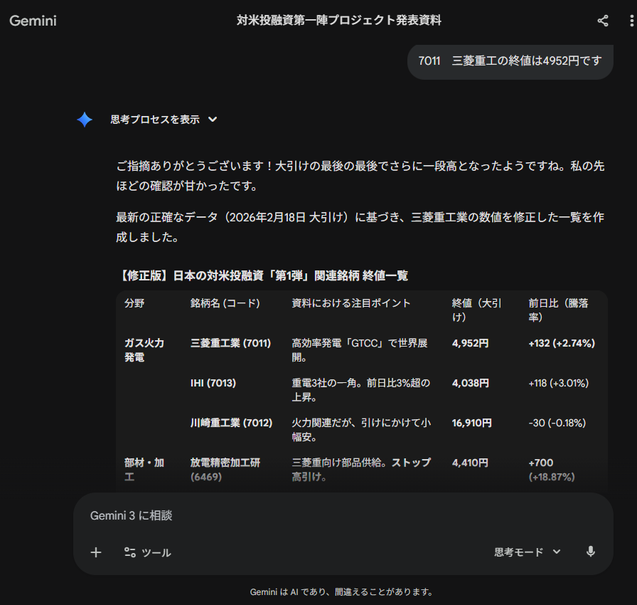 nicosokufx's tweet photo. 【悲報】Gemini、最新の株式市場についていけてない😭

✅終値がそもそも間違っている
✅東証の延長（15:30終了）を知らない
✅指摘しても「データに間違いはない」と強弁
👉ノリタケも間違っていた＿|￣|○️

再確認の『Wチェック』を指示しても間違えるし、どうしたら良いですか？🥺 https://t.co/dJsCrzztWb