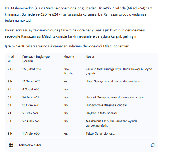 <a href="/MuratGezenler/">Murat Gezenler</a> takvim hesabına göre peygamber hep kış aylarında oruç tutmuş. ben rivayetlere bakınca oruçlar yazın tutulmuş gibi geliyor. siz rivayetlere bakınca ramazanların kışa denk geldiğini düşünüyor musunuz?