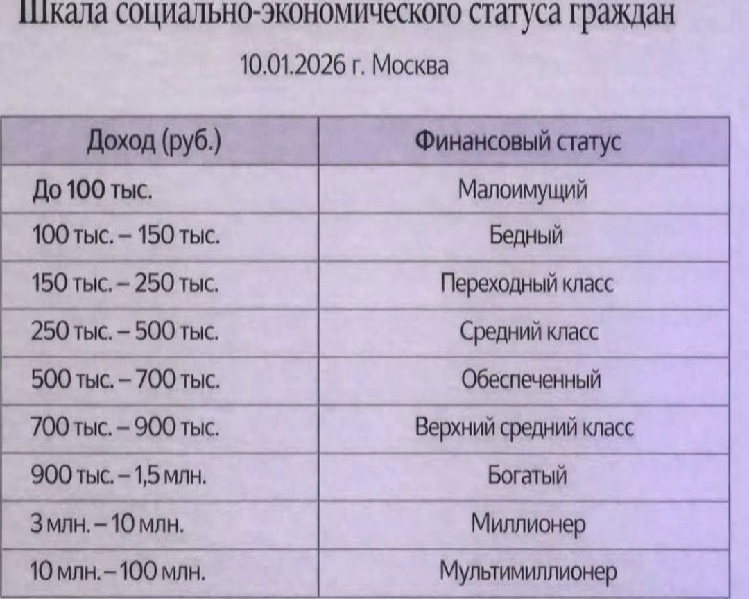 dushniiila's tweet photo. Я походу финансовый статус https://t.co/aYYoY87Dx2