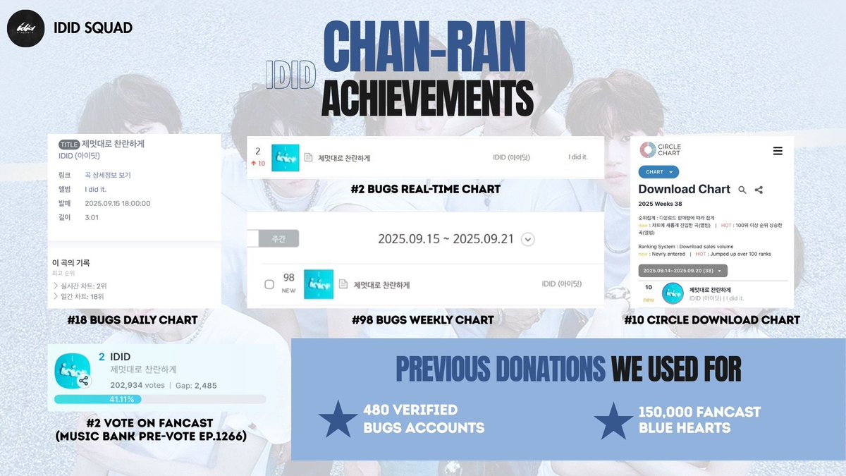 IDID SQUAD tweet media