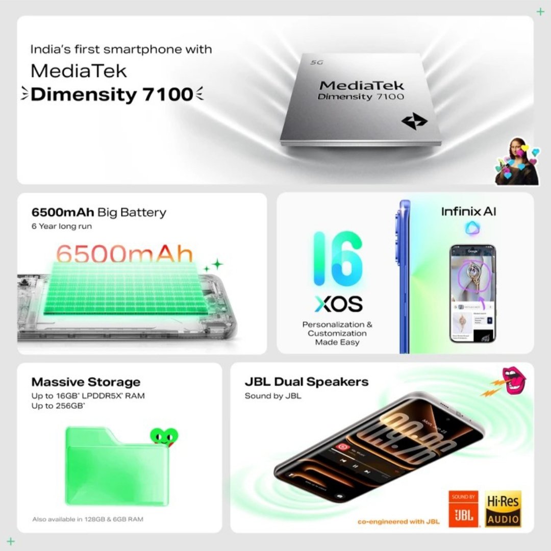 TechAlertNow's tweet photo. #InfinixNoteEdge5G launched in India 🇮🇳
6.78" 1.5K 120Hz 3D Curved OLED
Dimensity 7100 processor
LPDDR5X RAM + UFS 2.2 storage
50MP dual camera | 13MP front
6500mAh 45W
Android 16 with XOS 16
IP65, IR blaster, RGB Halo light, AI button
💰 ₹21,999 for 6+128GB https://t.co/P8yONZAmfl