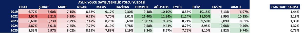 #GLYHO 

Liman operasyonlarında yakın zamana kadar en temel sorunlardan biri belirgin sezonsallıktı. Yaz aylarında yolcu sayıları rekor seviyelere ulaşırken, kış döneminde ciddi bir daralma yaşanıyordu. Bu dalgalı yapı hem gelir akışında düzensizliğe hem de operasyonel