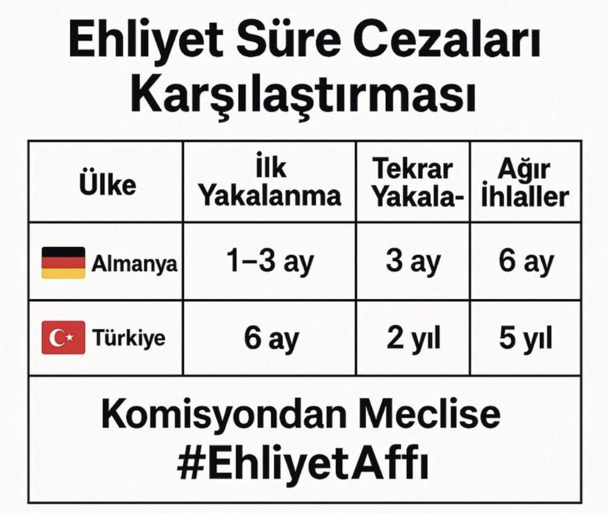 Ehliyeti kaptırdık. Borç gırtlakta, icra kapıda. Biz hırsızlık mı yapalım,ehliyetimizi Bize verin, çalışalım!
HalkBurda SandıkNerde
#ŞoförünSabrıBitti