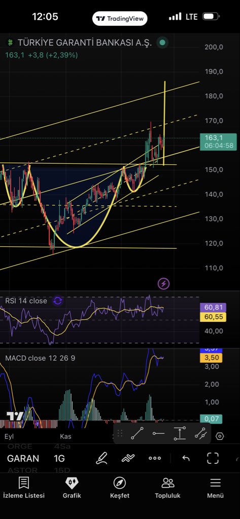 𝑲𝒖𝒛𝒆𝒚𝒃𝒆𝒚𝒊 tweet media