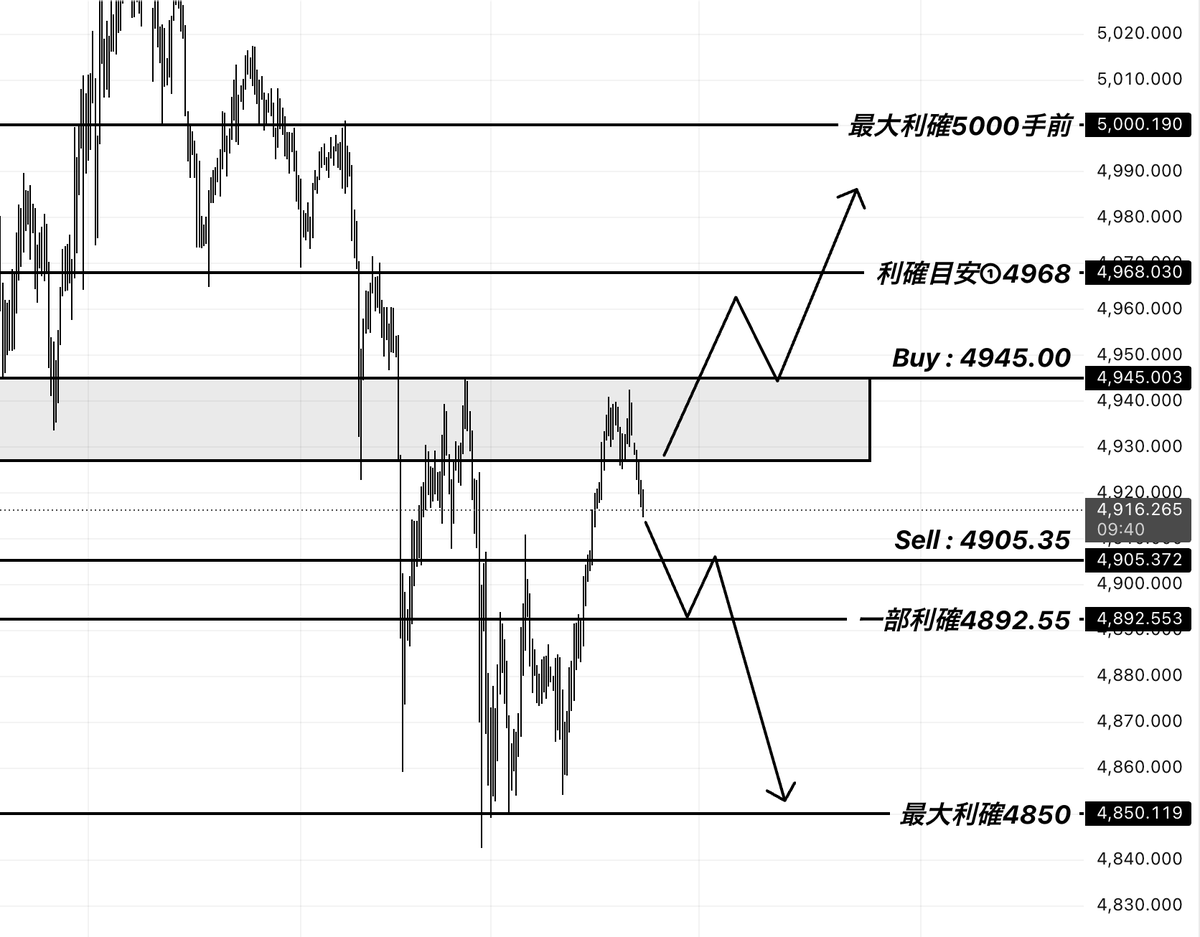 アーサー@GOLD tweet media