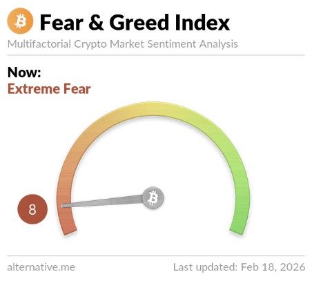 10 key crypto events from yesterday (February 17, 2026):🚀

1. Bitcoin traded in a tight range around $68,200–$69,400, closing flat to slightly down (~0.6%) as markets digested Fed minutes and awaited core PCE inflation data this week.
  
2. The global crypto market cap hovered
