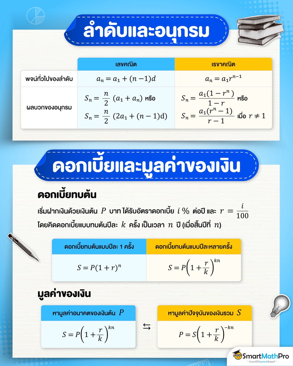 PanSmartMathPro's tweet photo. 3. https://t.co/muomRaiOIj