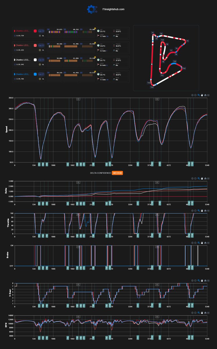 Sitemapcdatahttpsnindreferenzcomhigh Rpm At Low Speed