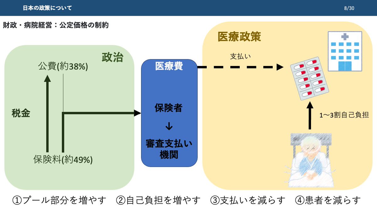 NLab2020's tweet photo. 【お知らせ🍎】
🗒️Nスタで特別講演の機会をいただきました✨

今回の改定はもちろん！
これからの診療報酬改定に対応するべく、医療政策と診療報酬改定の変遷について確認します✏️

これから、栄養士が重要になる根拠をお話しできればと思います😤

ぜひご参加ください
https://t.co/sYjwSJdjcs https://t.co/QxQ25MX5sj