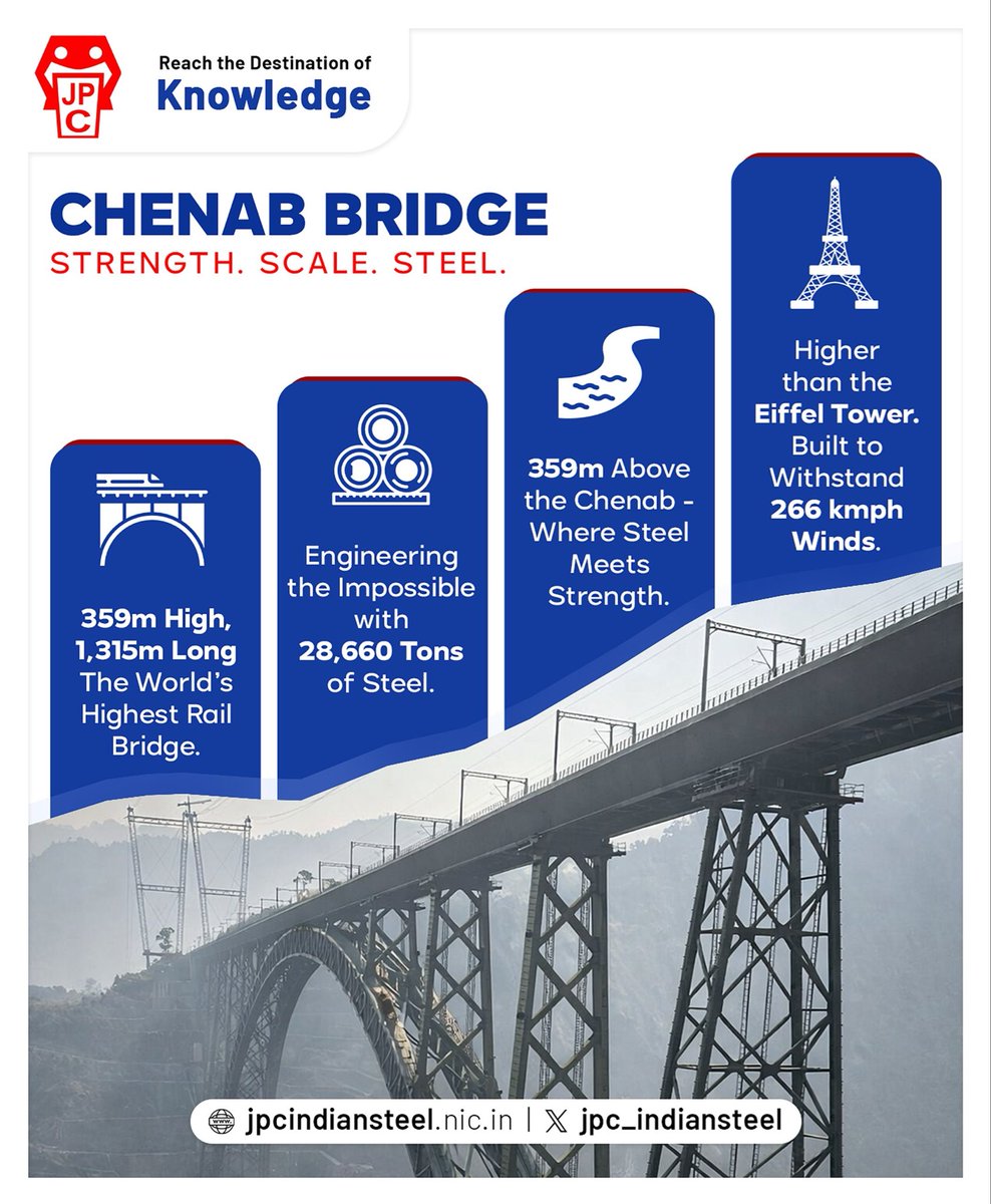 jpc_indiansteel's tweet image. #strength #scale #steel #chenab_bridge
