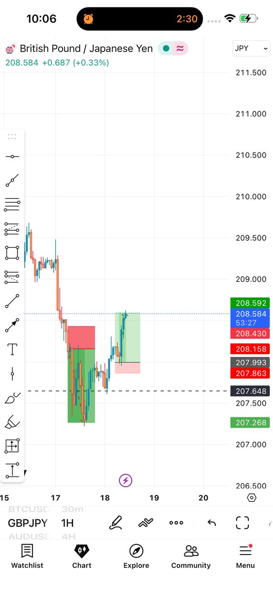 Kecyy's tweet photo. Strategic entries given for free yet again.

+214pips closed

Join free channel and never miss a thing 

https://t.co/ixygnJI2c8

Comment and share your profits with me. https://t.co/EijbXalN4l