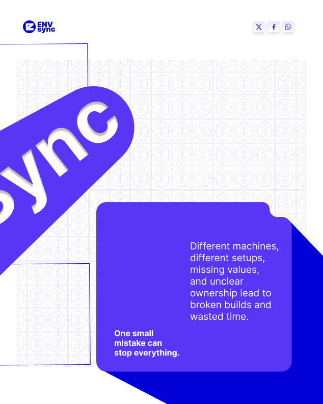 envsync's tweet photo. Most teams don’t struggle with code.
They struggle with configuration.
More environments. More secrets. More confusion.
Different machines. Missing vars. Broken builds.

The hidden problem behind most apps.

#EnvSync #SecretsManagement #DevTools #DevOps #SoftwareDevelopment https://t.co/A52nmuNj0e