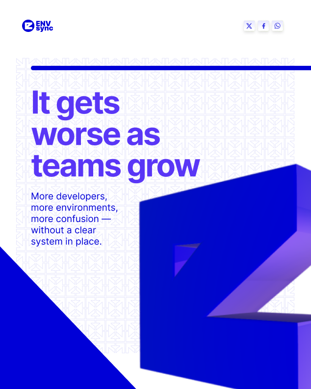 envsync's tweet photo. Most teams don’t struggle with code.
They struggle with configuration.
More environments. More secrets. More confusion.
Different machines. Missing vars. Broken builds.

The hidden problem behind most apps.

#EnvSync #SecretsManagement #DevTools #DevOps #SoftwareDevelopment https://t.co/A52nmuNj0e