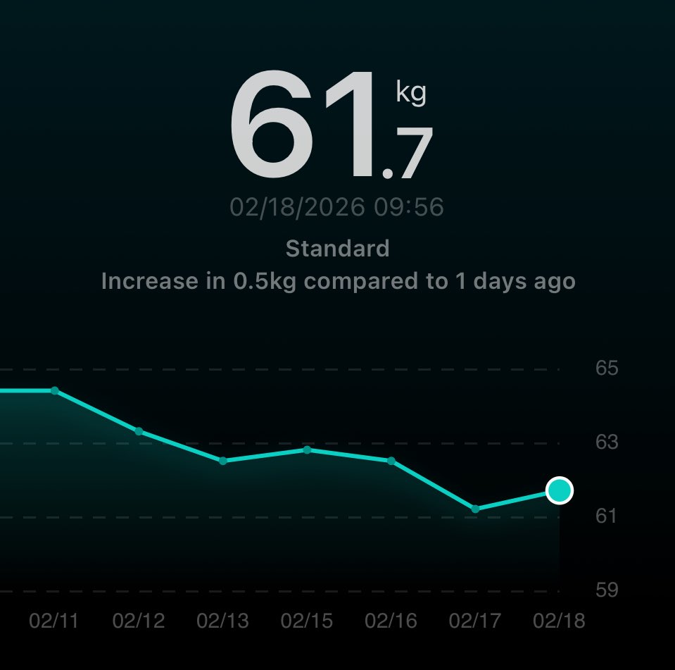 bunnididi's tweet photo. trying not to panic when the trend goes up bc that’s how weight loss works 😺 release me https://t.co/3WLjWy7mI6