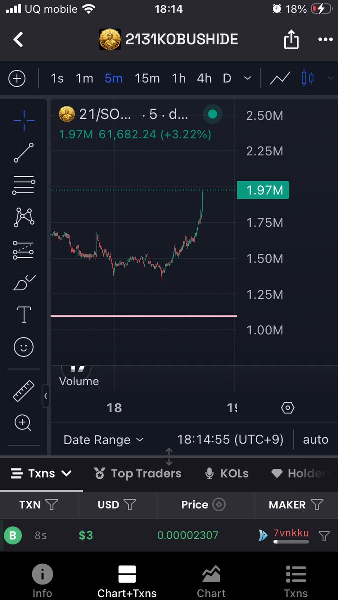 2x程度の利確をして
人生変わらない底辺トレーダーか

2131xまでKOBUSHIDE握って億を目指すのか👀

2131xもちろんオレらは抵抗すんで！

KOBUSHI DE🤜🤛dexscreener.com/solana/DdN87cT…

4vGHdzcNrDf8XVE8H19Rqea86RULz7xi89ew1sSJpump

#21coin #KOBUSHIDE