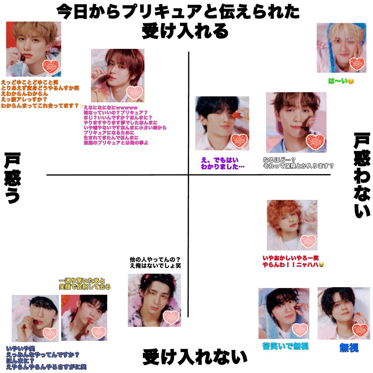 co_f_ma_f's tweet photo. 今日からプリキュアですと伝えられたINIイメージ https://t.co/7MQqwFvoU8