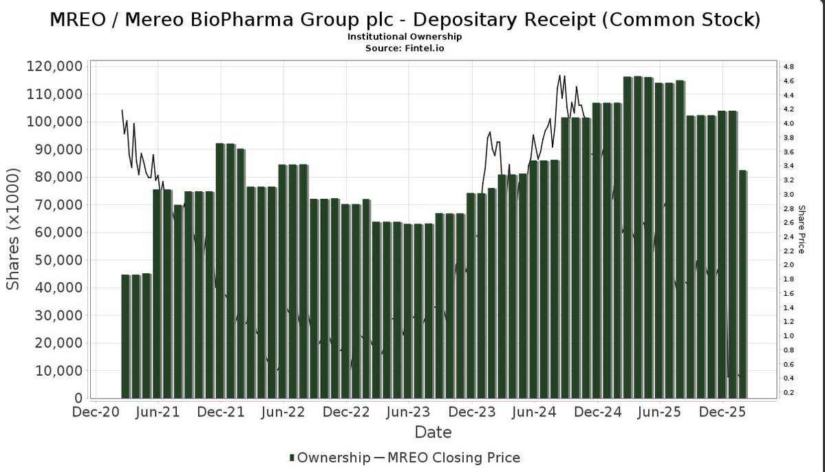 Secular Investor tweet media