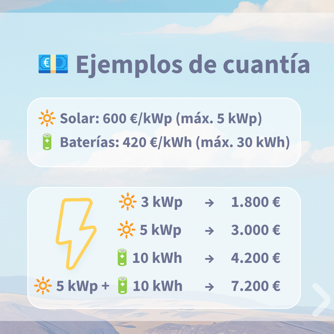 REBACAS's tweet photo. 📢 Ayudas FOTOPAR 2026 en Baleares 🏝️⚡
🔆 FV hasta 5 kWp | 🌬️ eólica 5 kW | 🔋 baterías 30 kWh
💶 Hasta 600€/kWp y 420€/kWh
🗓️ Solicitudes: 26/01–30/04/2026 (o fin fondos)
🔗 https://t.co/eT1ajbUO8J
🔍 https://t.co/0DZl57s9z3#FOTOPAR2026 #Autoconsumo #Fotovoltaica #Baterías https://t.co/vBAhIGtxJ8