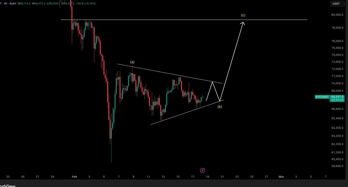 Crypto Tony tweet media