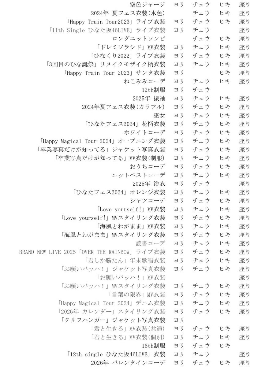 さ っ き☀️トレ୨୧ tweet media