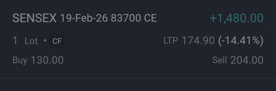 aligarh_nishant's tweet photo. @TweetOfTrader Patience Always Pay Off Greatful to Our Mentor
#ThankGod 🙏🏻🙏🏻 https://t.co/f1xATubbr9
