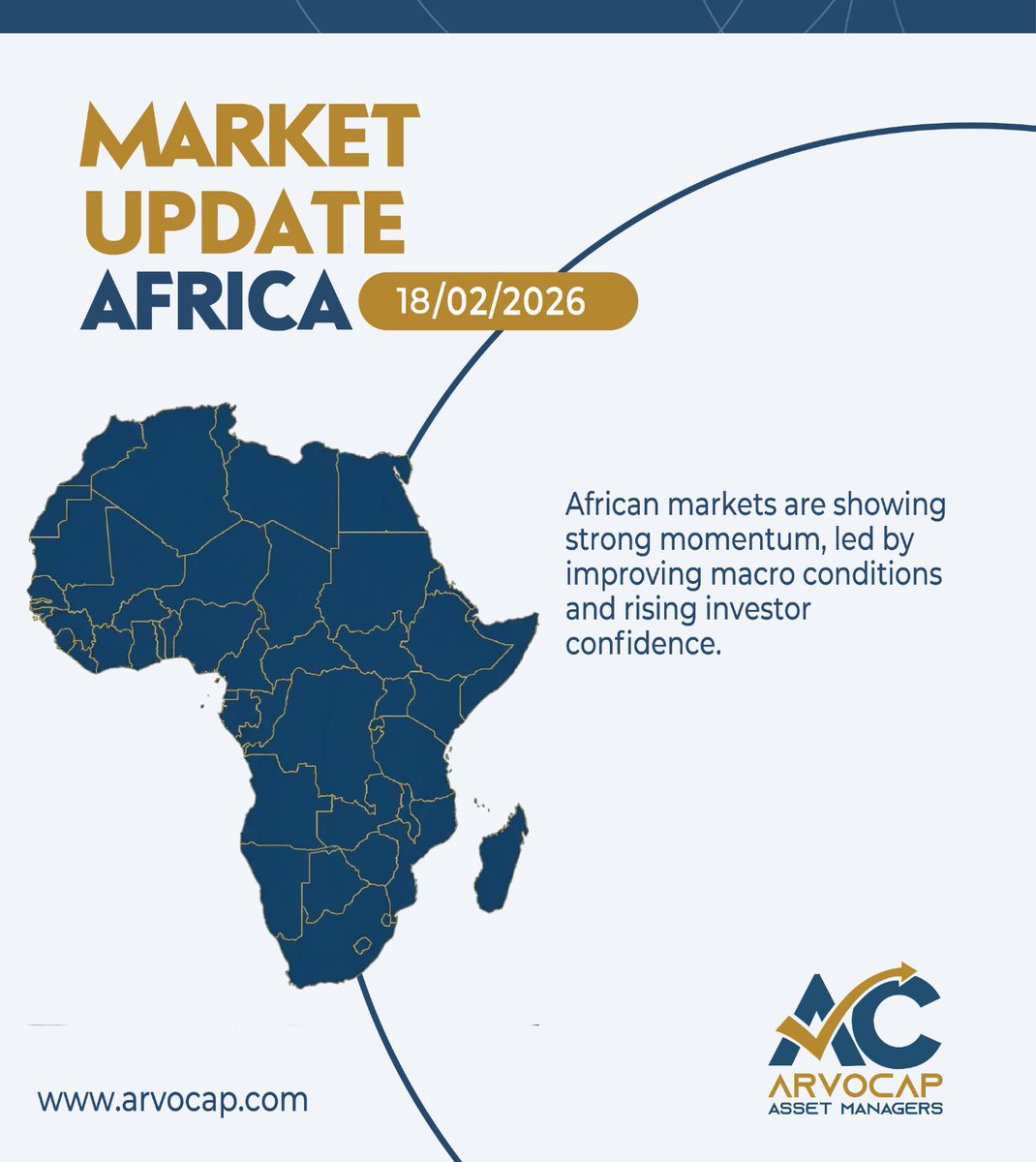 ArvoCap Assset Managers tweet media