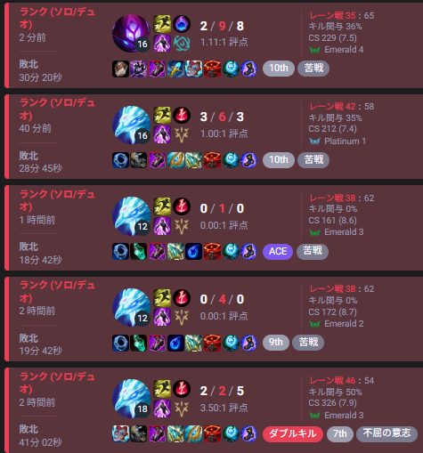 今日1回も勝てなかった