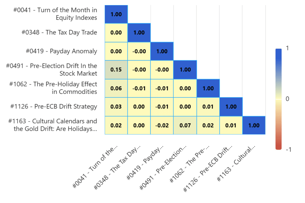 Radovan Vojtko - CEO of Quantpedia.com tweet media