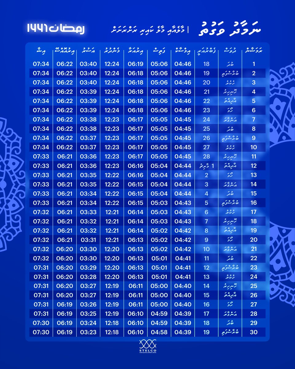 އިމްސާކިއްޔާަ - 1447