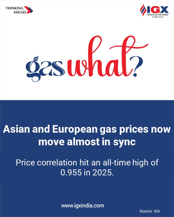 IGX_India_'s tweet photo. Gas What? Know interesting facts about IGX, Natural Gas & LNG markets.
#LNG #GasTrade #IGX #EnergyMarket #GasWhat #IndiaEnergy #NaturalGasConsumption https://t.co/oqjbAyCcB6