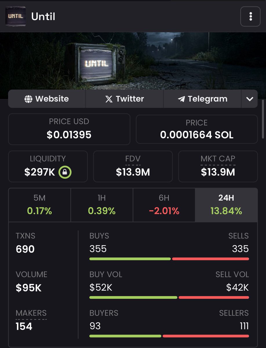 Quiet charts often hide the smartest entries.

Here for $UNTIL I see buys vs sells with steady 24h growth that signals early positioning rather than hype chasing.   

Liquidity is still relatively thin compared to market cap, which means even modest inflows could move price